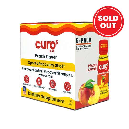 Curo3 Peak